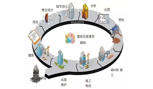鎰辰集團拜訪廣州電力設(shè)計研究院 進行BIM技術(shù)研討會