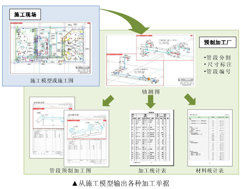 制冷機房BIM,管道預制加工的公司 制冷機房BIM,管道預制加工的公司