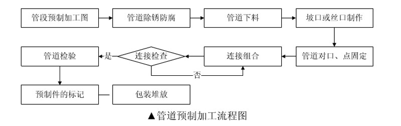 制冷機房,機房管道,制冷機房BIM 制冷機房,機房管道,制冷機房BIM