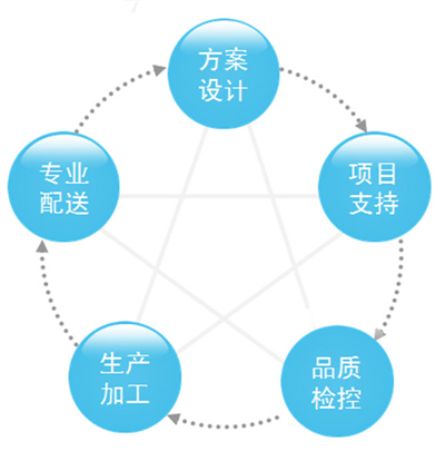 制冷機(jī)房,機(jī)房管道 制冷機(jī)房,機(jī)房管道
