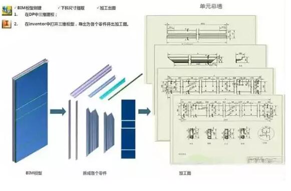 BIM施工,BIM預(yù)制,BIM施工技術(shù),BIM在施工中的應(yīng)用 BIM施工,BIM預(yù)制,BIM施工技術(shù),BIM在施工中的應(yīng)用