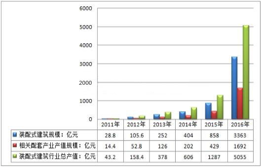 BIM施工,BIM預制,BIM施工技術,BIM在施工中的應用,BIM預制加工,BIM機電預制加工 BIM施工,BIM預制,BIM施工技術,BIM在施工中的應用,BIM預制加工,BIM機電預制加工