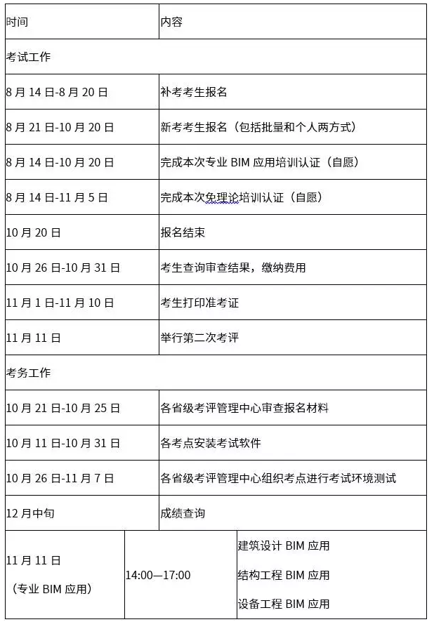 BIM施工,BIM預(yù)制,BIM施工技術(shù),BIM在施工中的應(yīng)用 BIM施工,BIM預(yù)制,BIM施工技術(shù),BIM在施工中的應(yīng)用