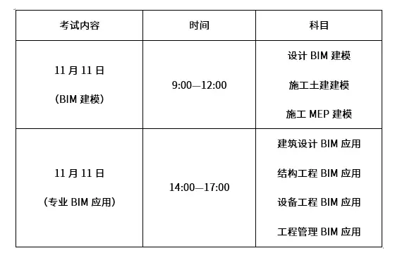 BIM施工,BIM預(yù)制,BIM施工技術(shù),BIM在施工中的應(yīng)用 BIM施工,BIM預(yù)制,BIM施工技術(shù),BIM在施工中的應(yīng)用