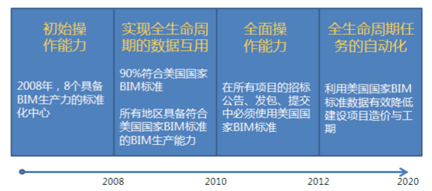 BIM施工,BIM預(yù)制,BIM施工技術(shù) BIM施工,BIM預(yù)制,BIM施工技術(shù)