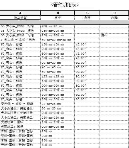 BIM施工,BIM預制,BIM施工技術(shù)