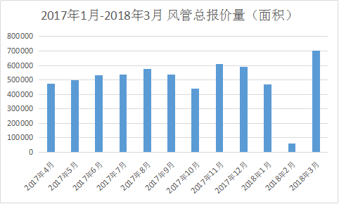 保溫風(fēng)管.消音風(fēng)管.鍍鋅風(fēng)管,風(fēng)管的種類 保溫風(fēng)管.消音風(fēng)管.鍍鋅風(fēng)管,風(fēng)管的種類